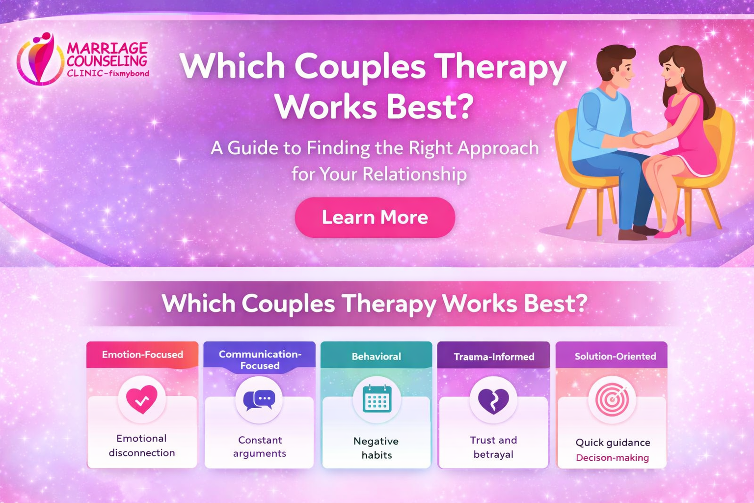 Which Couples Therapy Works Best fixmybond