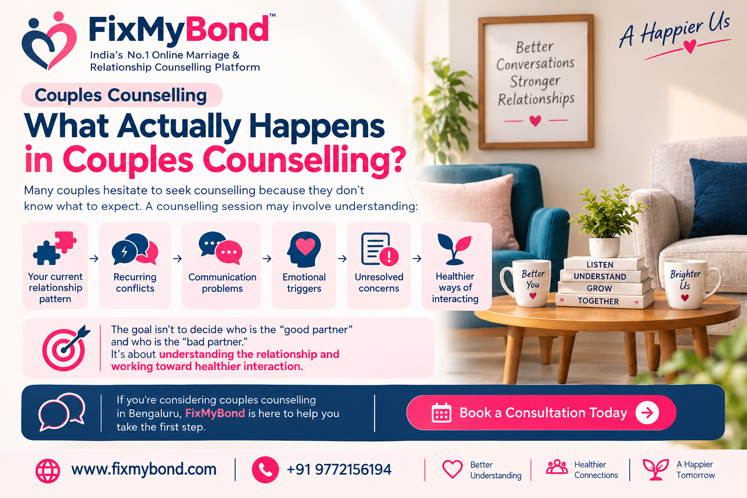 Online Psychologist Near Me Marriage Counselling in bangalore Couple Therapy & Relationship Counsellor Near Me Online