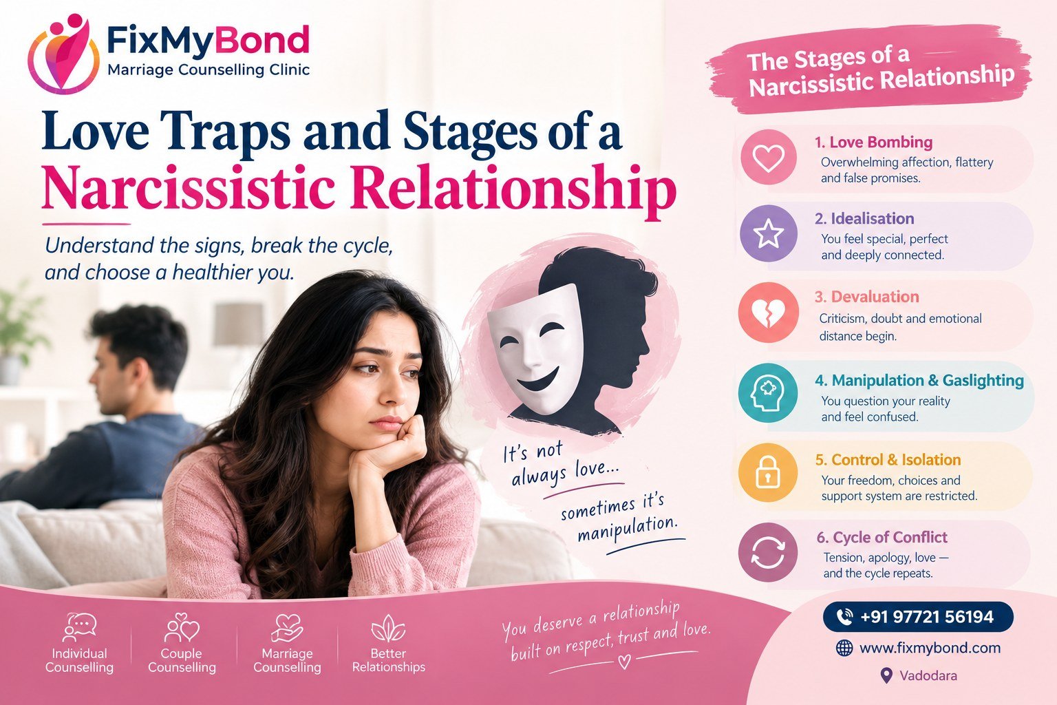 Stages of a narcissistic relationship, love bombing, emotional manipulation, and relationship warning signs